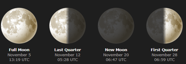 moon phases