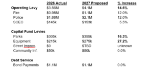 tax levy table